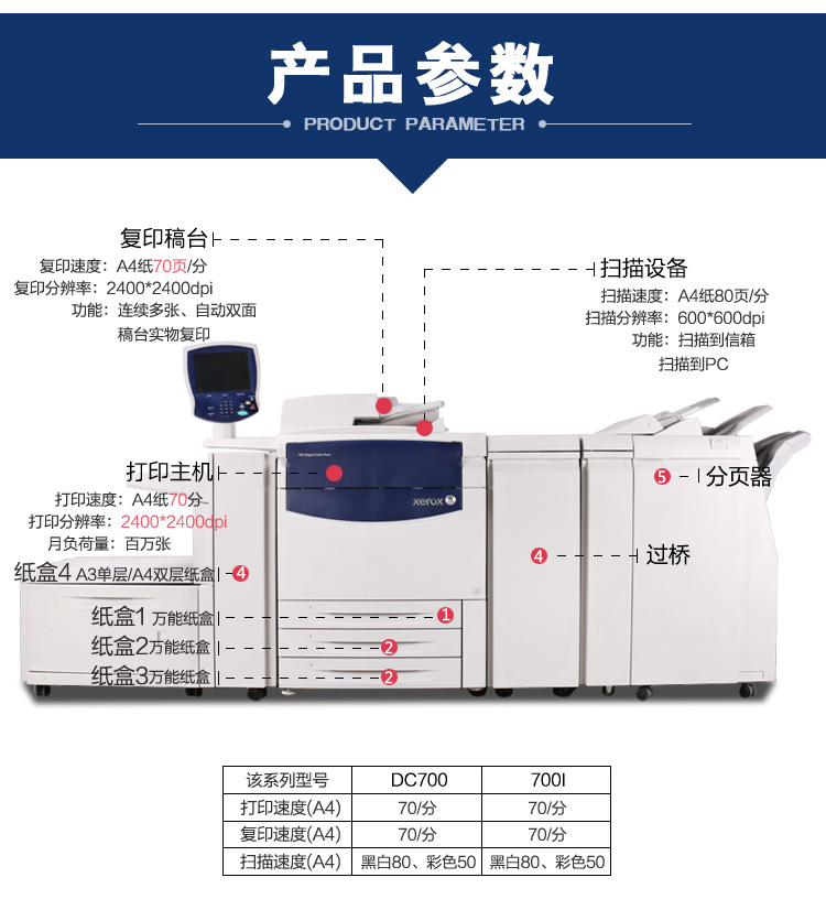 富士施樂DC700